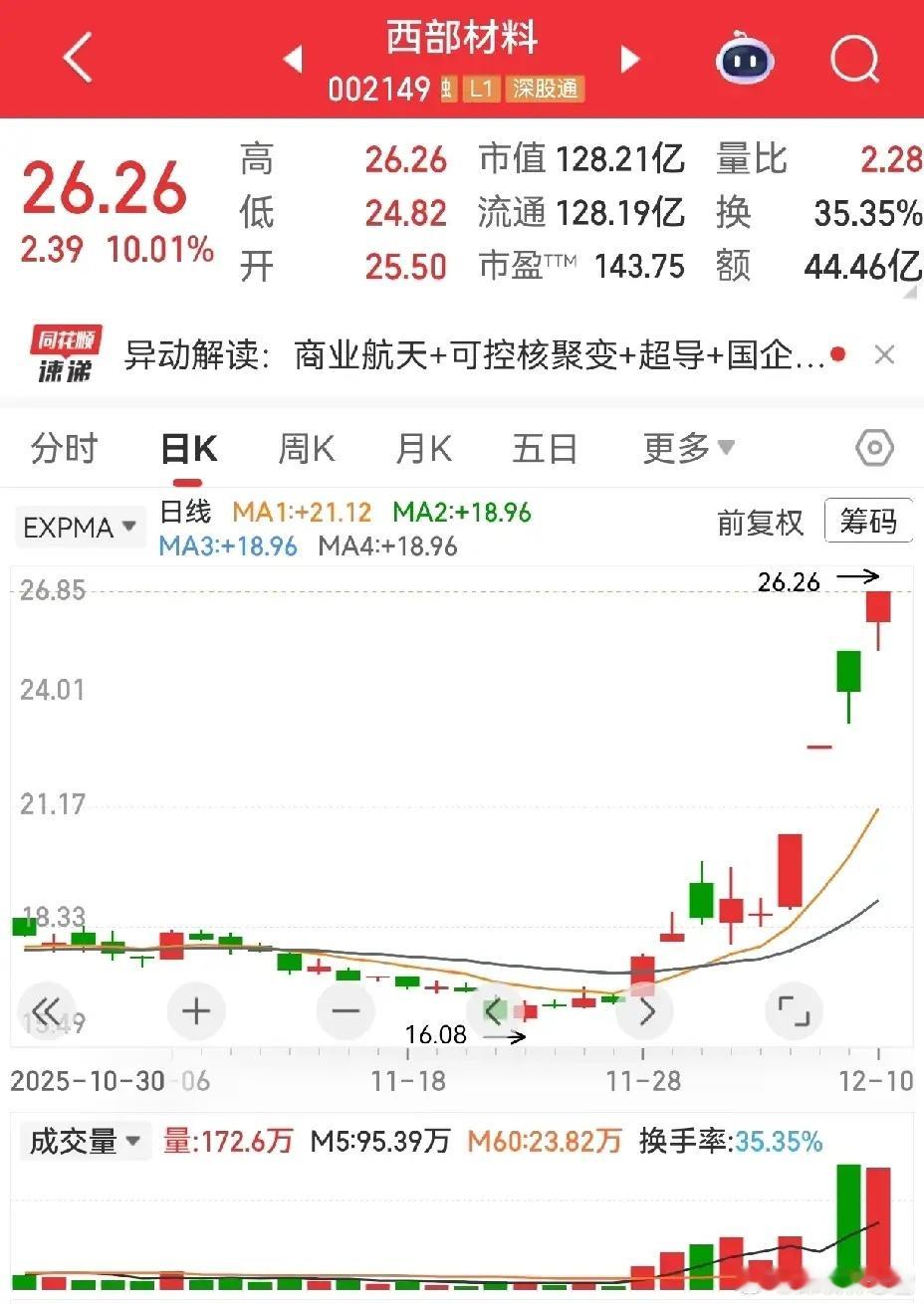 热点切换而非退潮高低位轮动看清主线市场热议航天、海峡两岸主线退潮？实则是低位崛