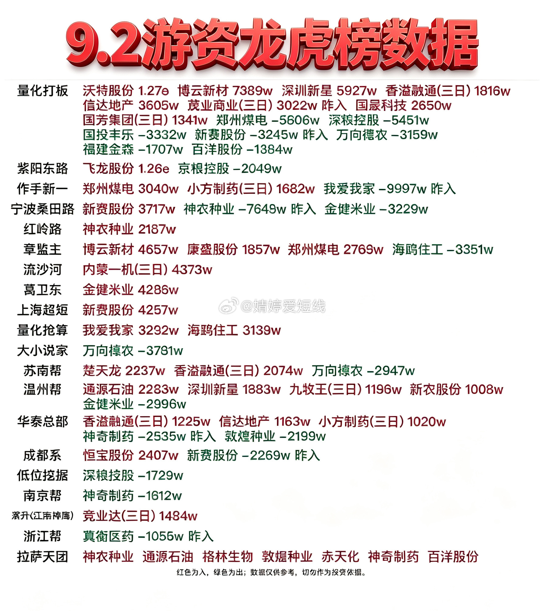 9月2日游资龙虎榜数据​​​