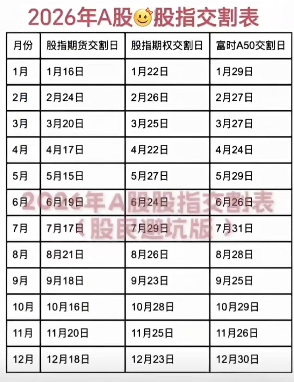 6月A股开门红！但这3个“股指交割风险日”必须注意，提前规避。明天是6月的第一