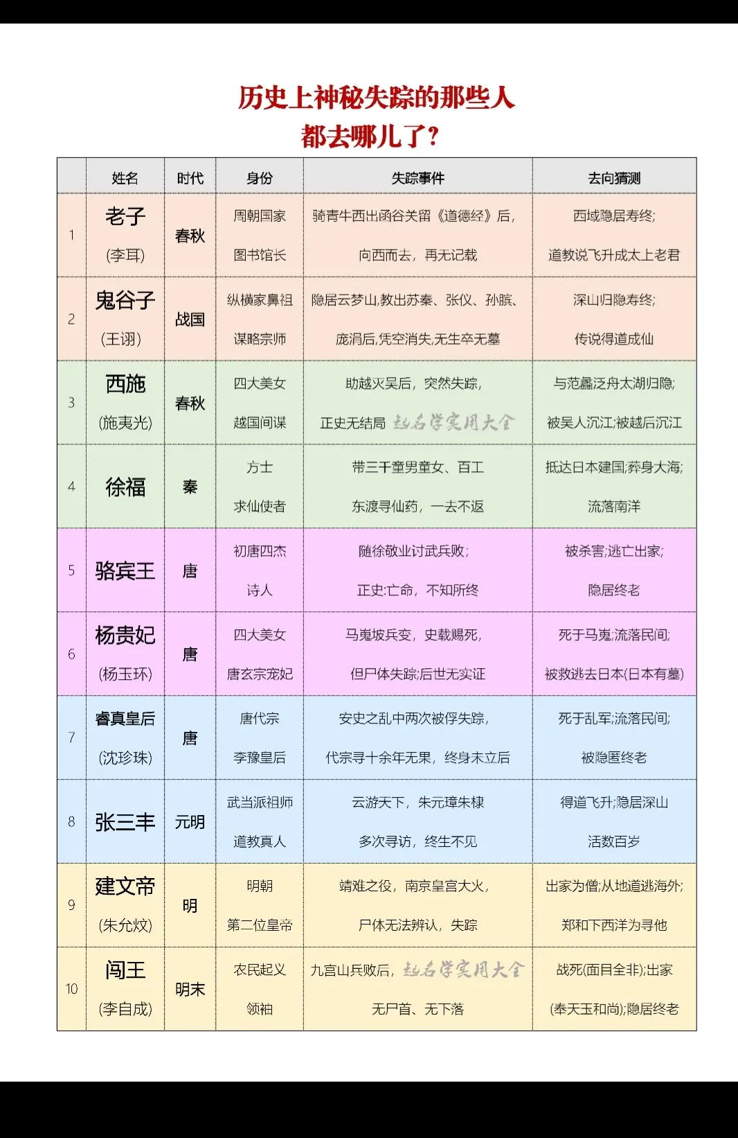 历史知识早知道！