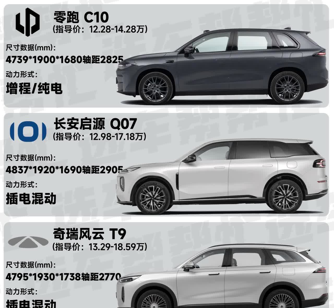 这两天有朋友问想换个SUV🚗，之前的小车毛病越来越多，不想再修了。预算在十二三