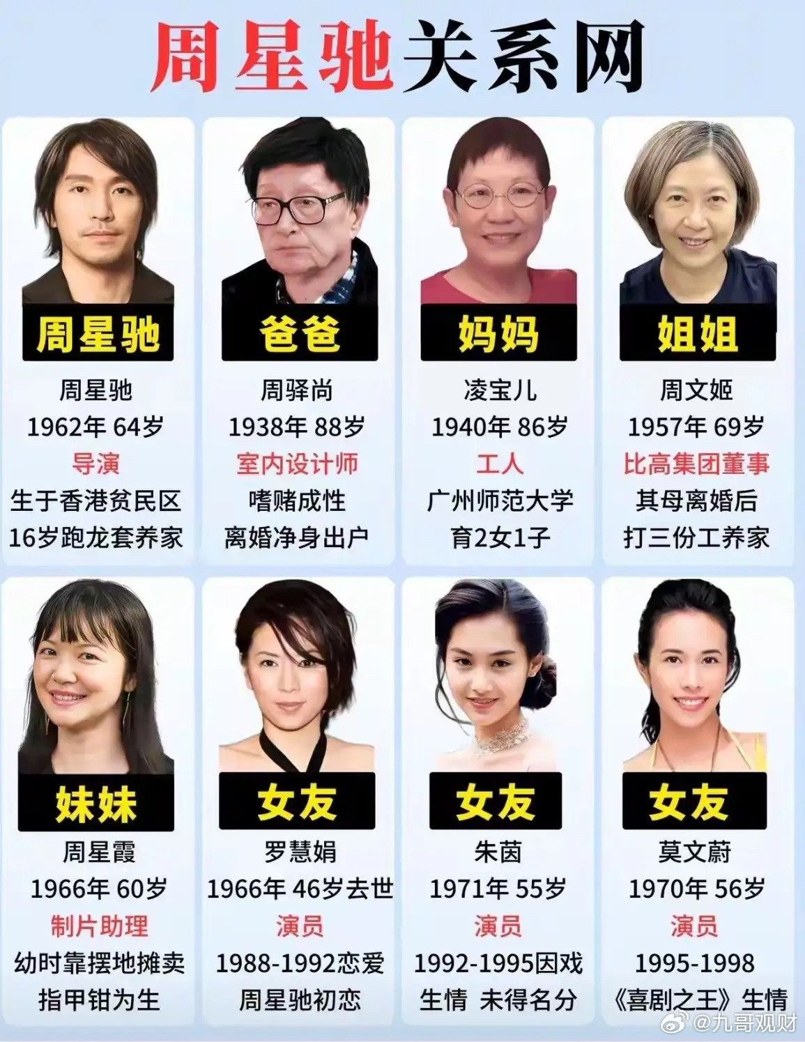 这些人是跟星爷有关系的人