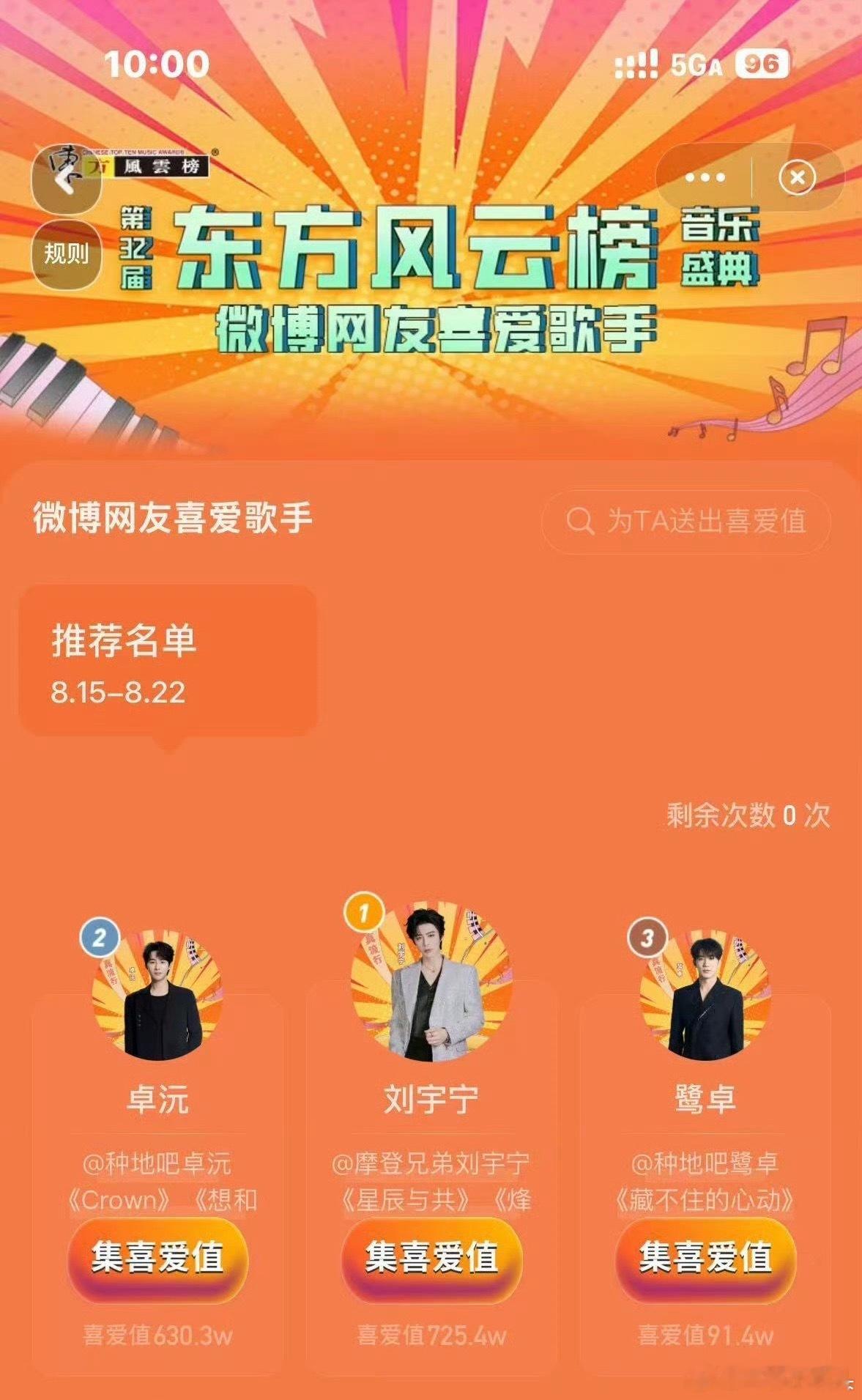 刘宇宁东方风云榜微博网友喜爱歌手投票断层第一！继TMEA为爱集光又拿下一个第一！