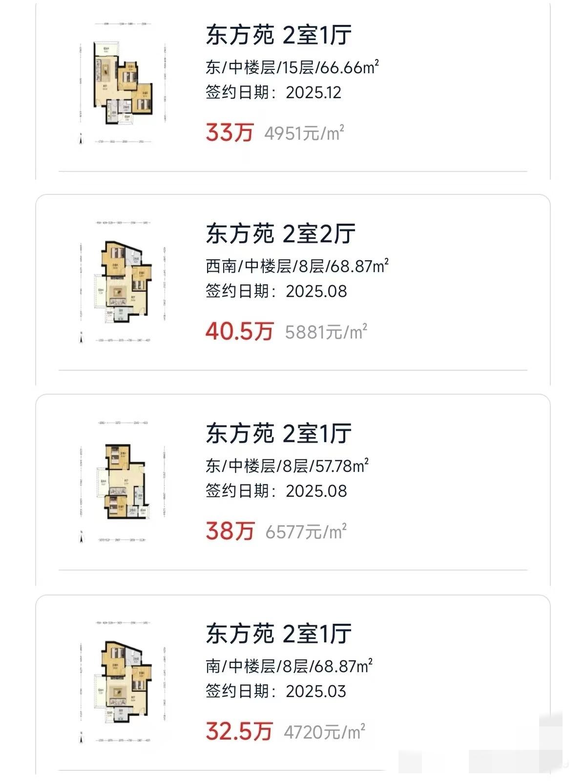 花都跌成狗了花都本来就是偏的不能再偏的地方，虽然挂着广州的名头，但其实就跟一