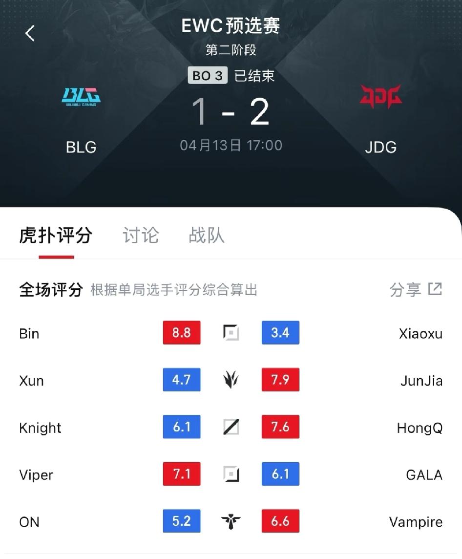 感觉Xiaoxu一碰到Bin，就不会玩游戏了！在EWC2026英雄联盟预选赛