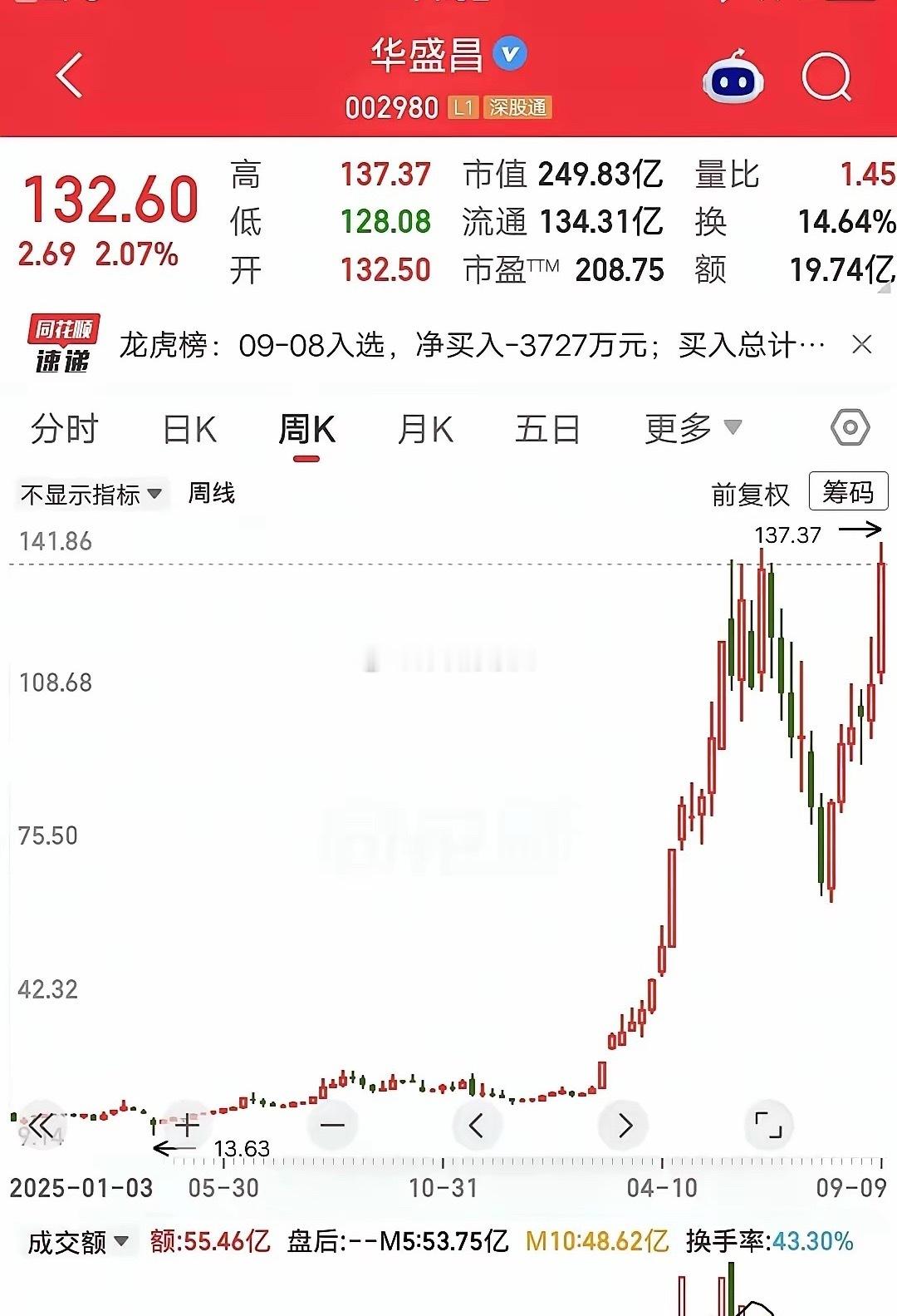 一位股民发视频笑疯了，股灾时15元建仓，大概买了12万块，学巴菲特做价值投资，捂