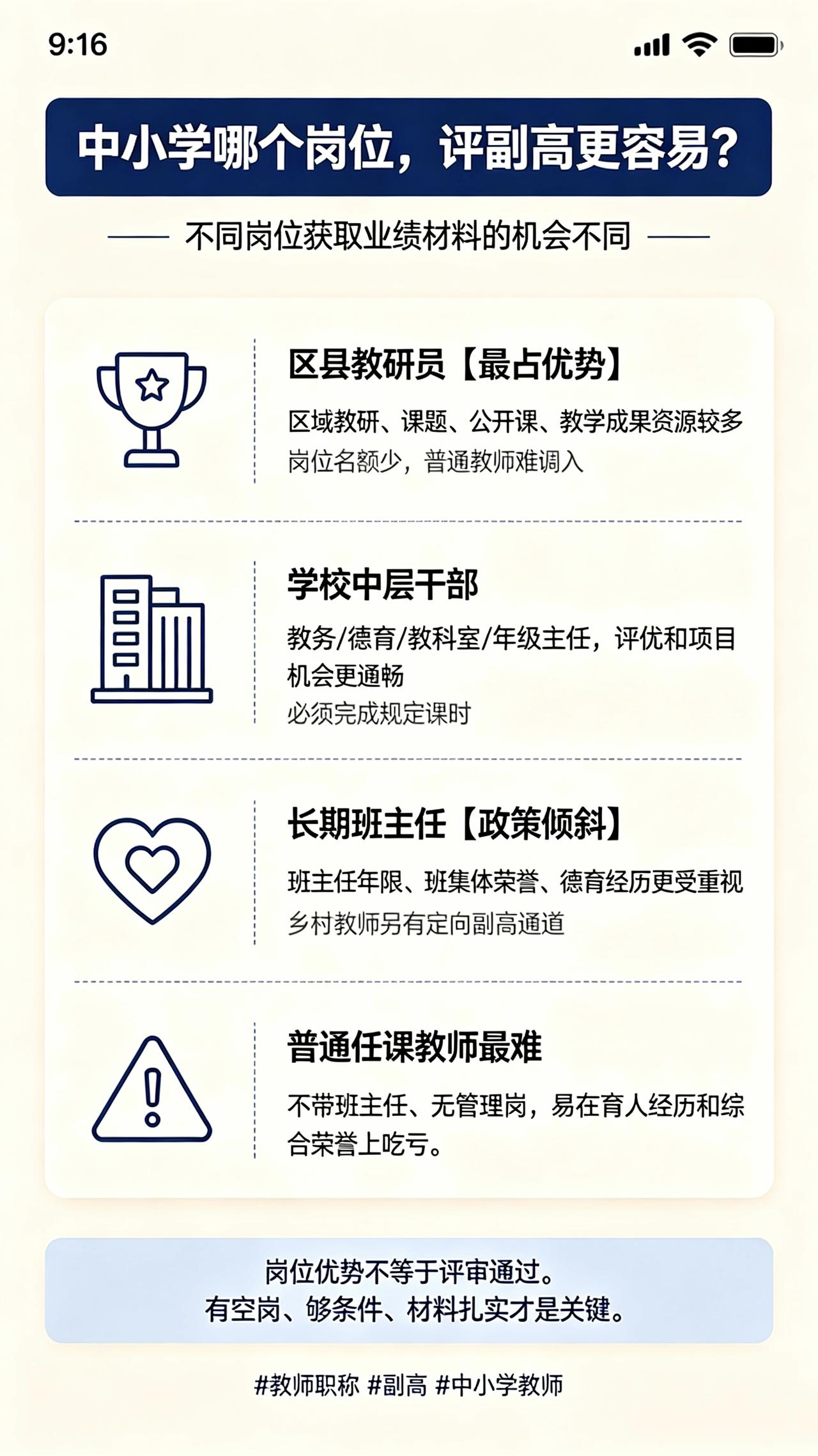 很多老师问：中小学哪个岗位，评副高更容易？先说结论：区县教研员最占优势，其次是