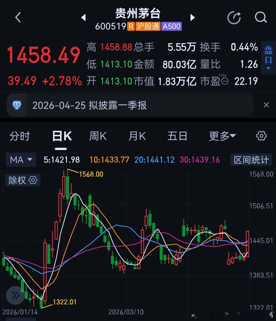 历史最好一季度业绩--茅台高基数下难能可贵；i茅台大放异彩--销售同比增长267