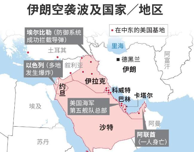 美国完全没料到的战术！如果伊朗失败：将拖着整个海湾地区一起垮台。土耳其外交部