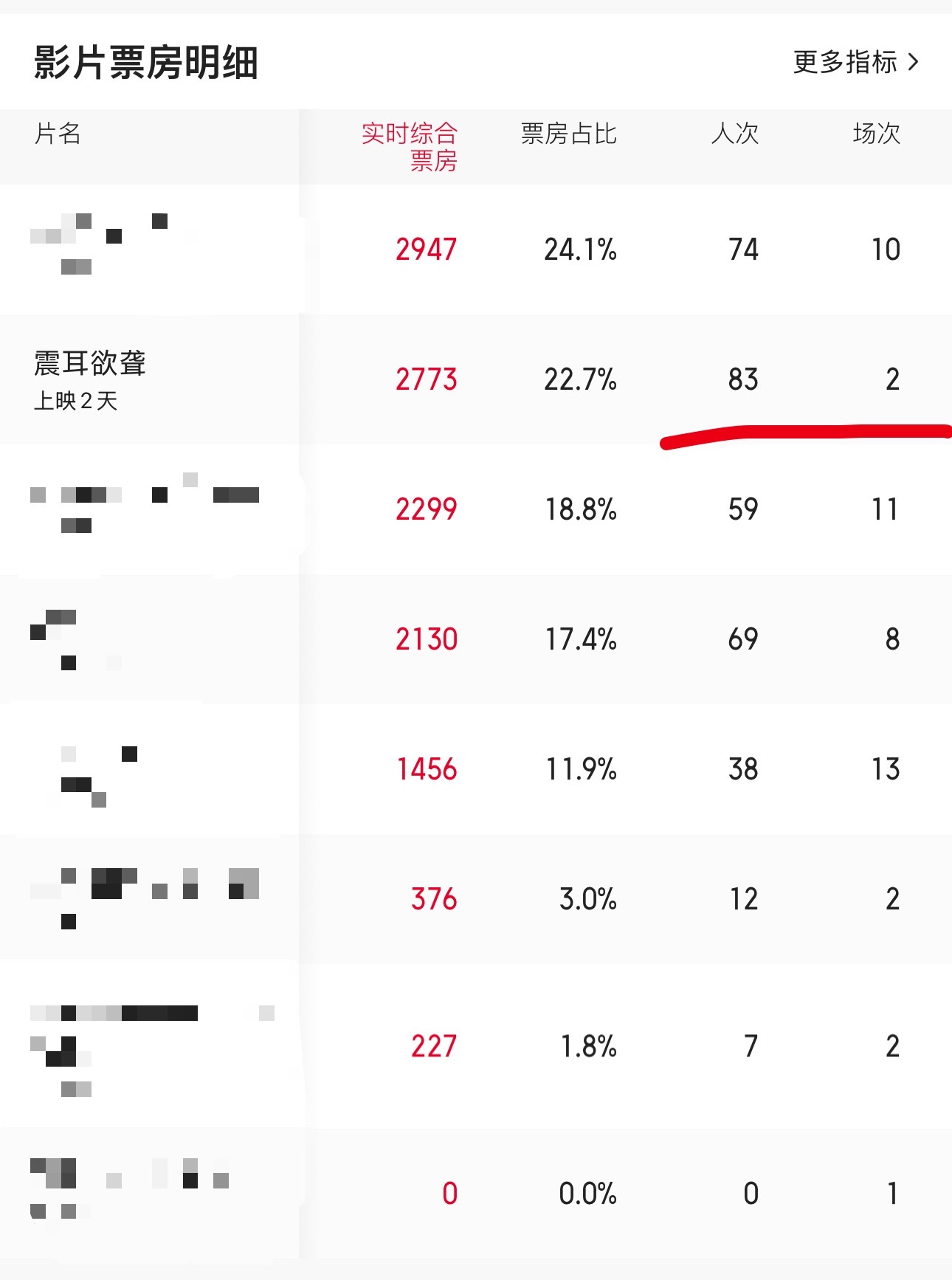 这太离谱了兄弟，大半夜随便搜了一家四线城市的万达影城，给我整懵逼了，震耳欲聋观影