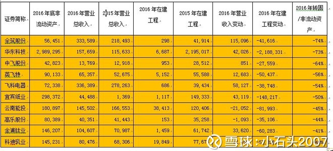 收入证明_在建工程收入(2)