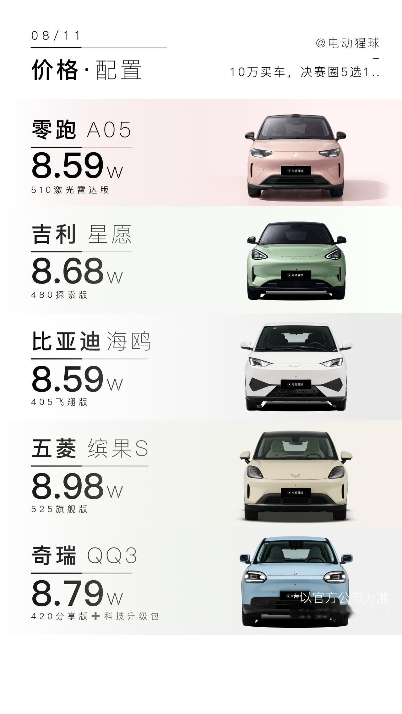 10万级纯电家用车怎么选？五款近期热门：零跑A05、吉利星愿、比亚迪海鸥、五菱缤