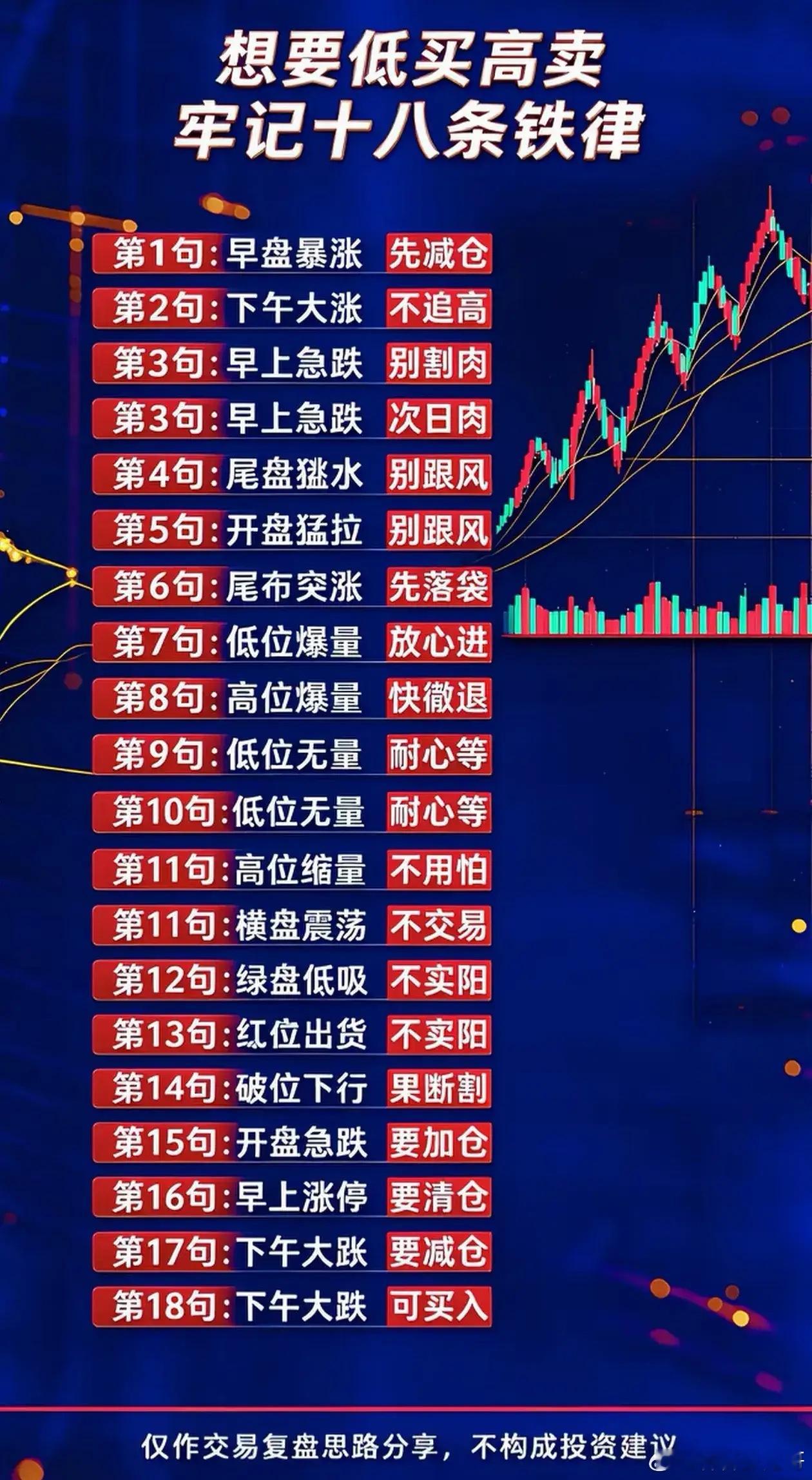 低买高卖的十八条交易铁律，读懂少踩主力布下的陷阱很多散户炒股亏钱，