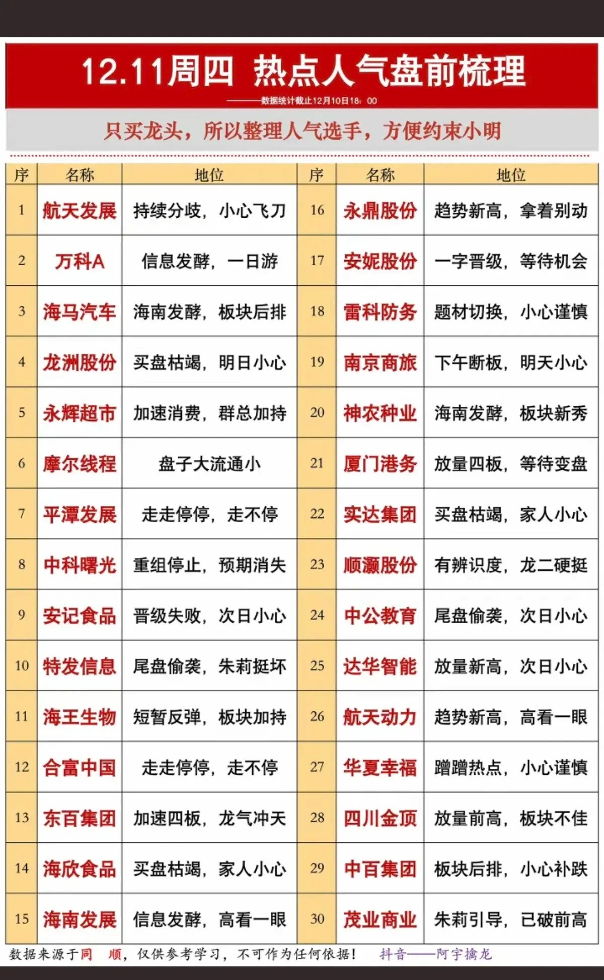 12.11周四市场热点人气热搜龙头！1.海南十五五规划2.商业航天，航空