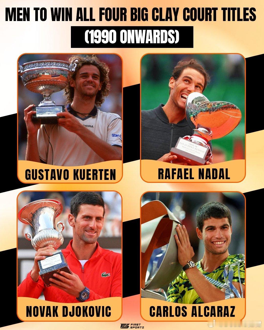1990以来，在四个红土大赛都有夺冠的球员：库尔滕🇧🇷法网:3蒙特卡洛: