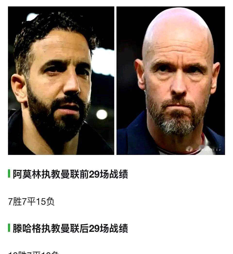 花了2.1亿，却掉进了保级区。当初赶走滕哈赫时，可不是这么想的。那时都说
