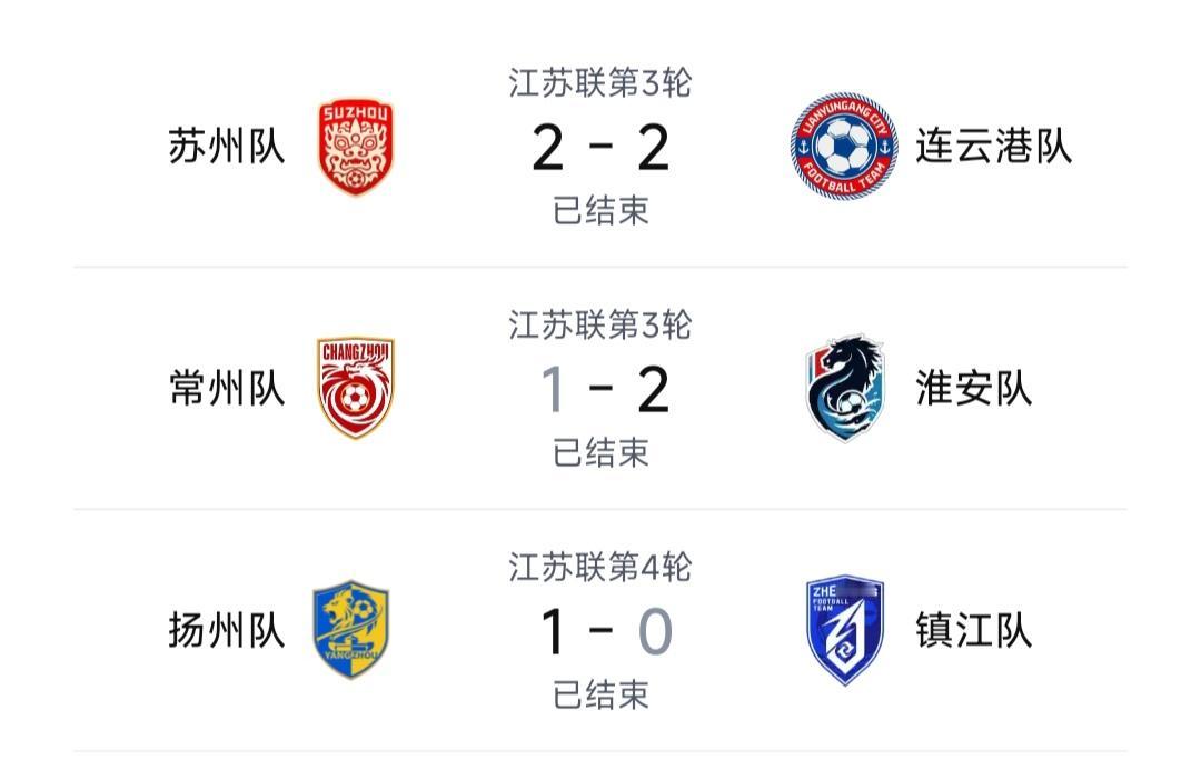 本周苏超三场比赛很精彩，这个联赛确实不一样。苏州没能拿下连云港。淮安总是
