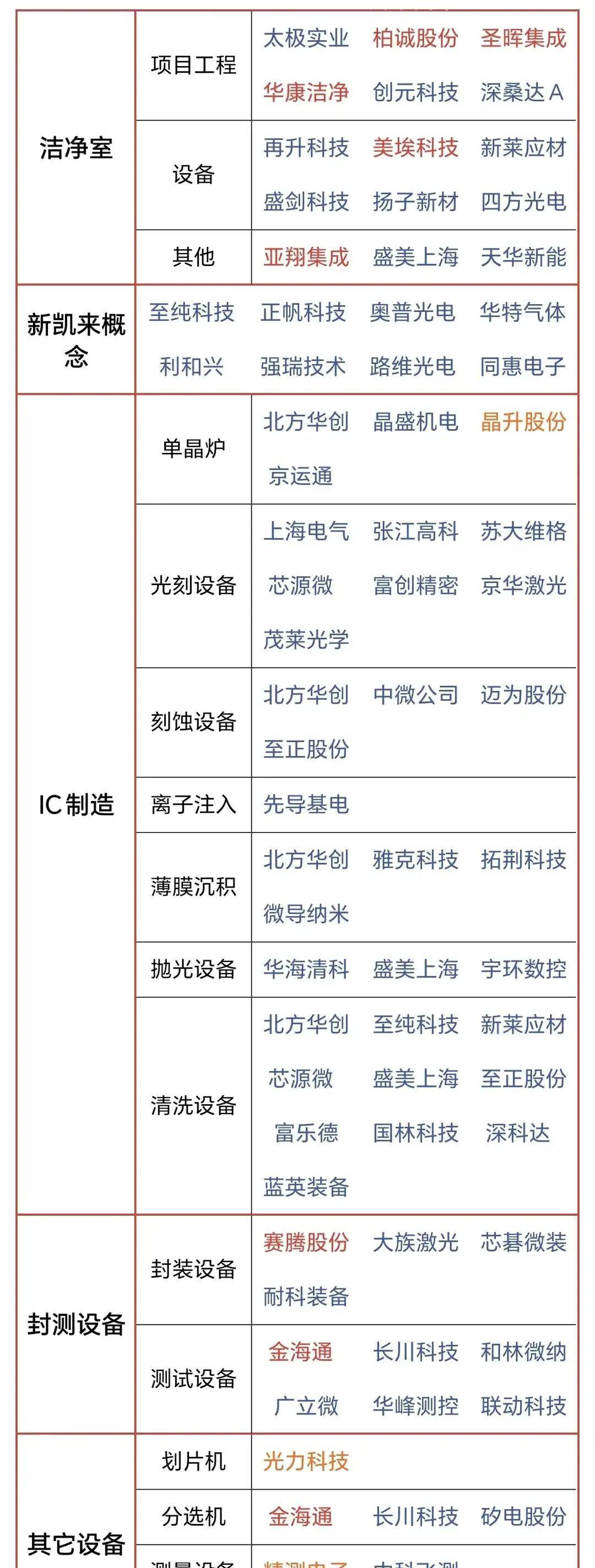 这几天都在传半导体设备有利好，很多人只盯着光刻机，其实真正的釜底抽薪，是在另一个