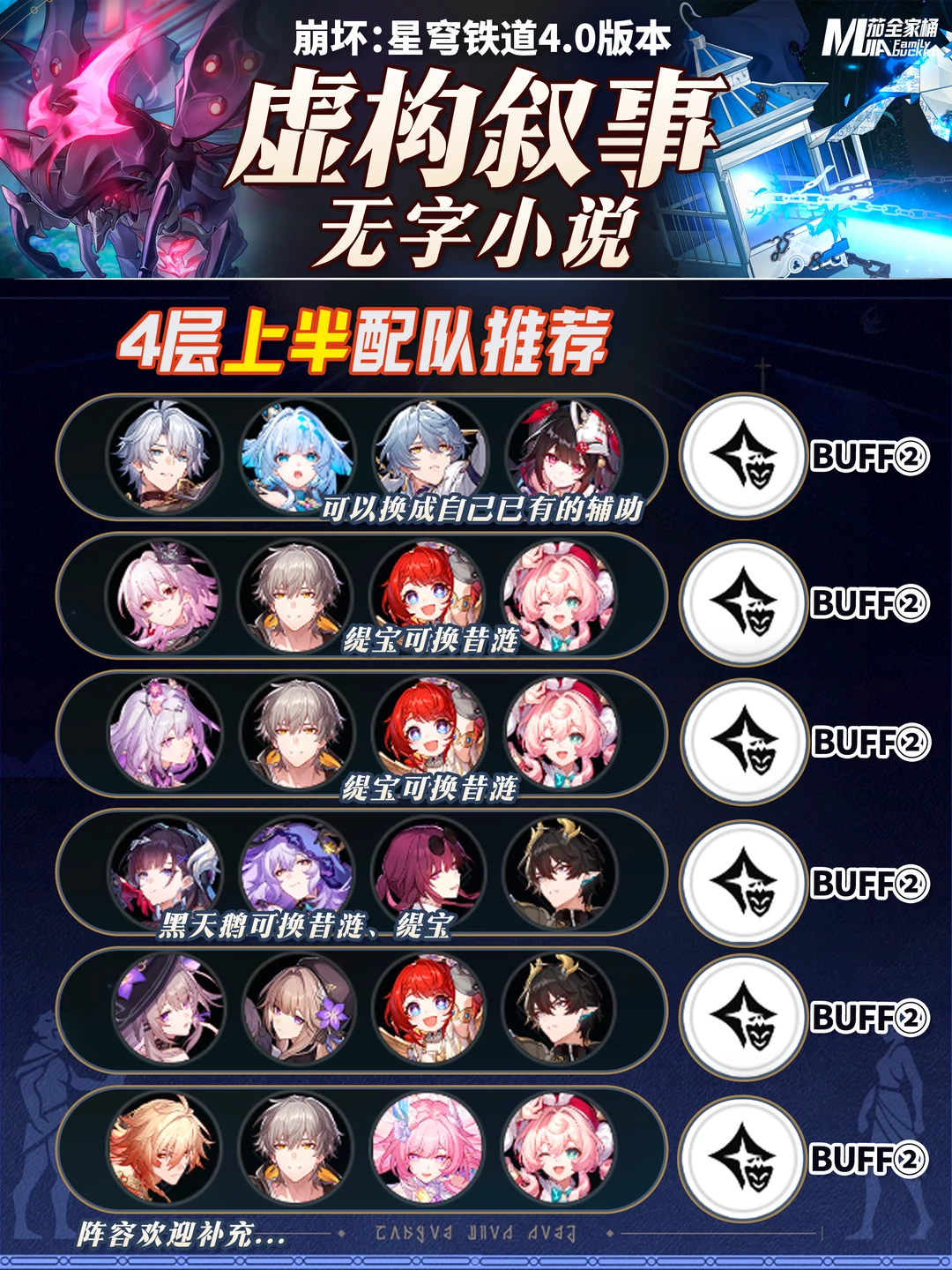 星铁4.0「虚构叙事」无字小说｜阵容配队攻略