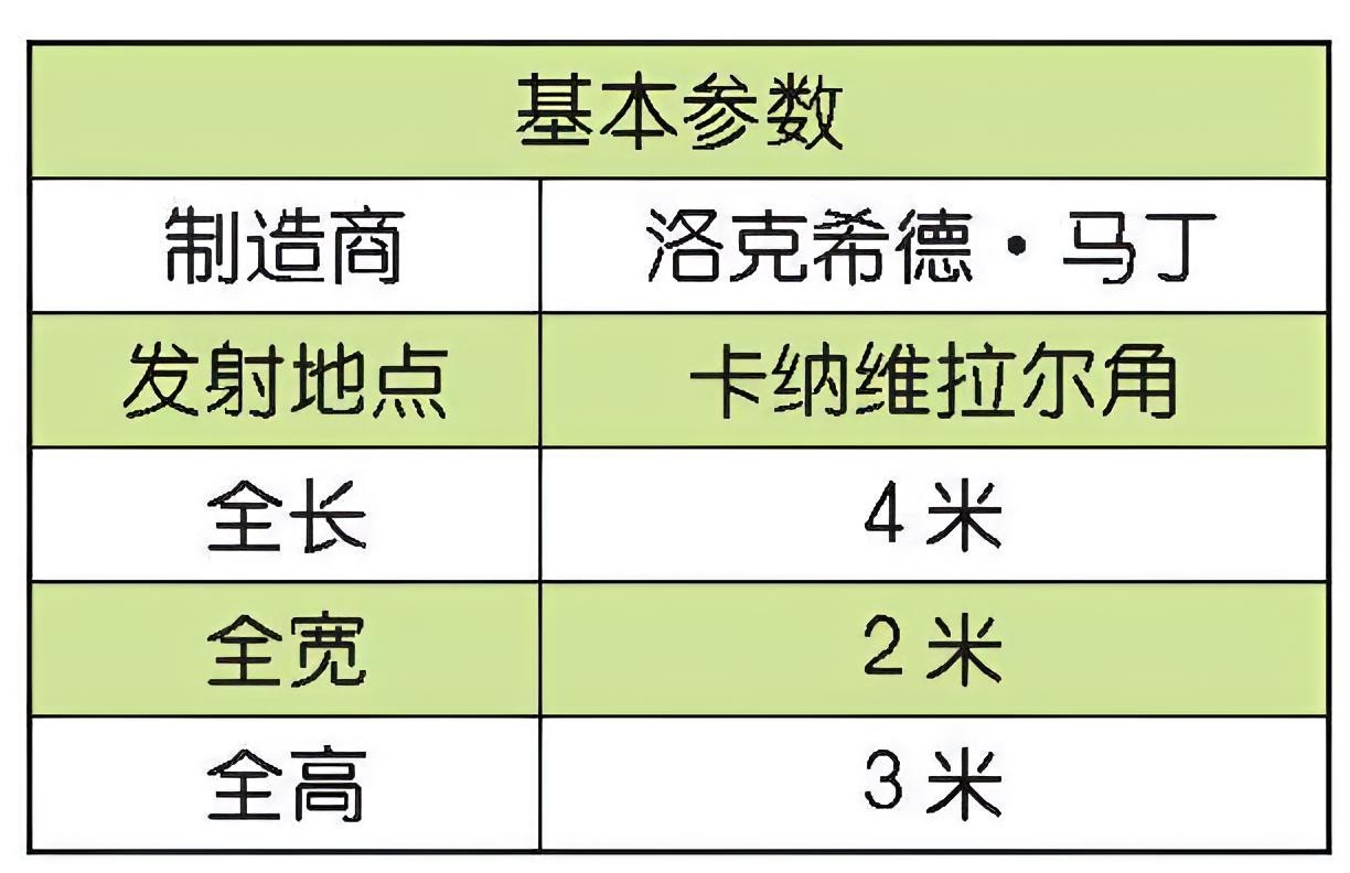 每天认识一件兵器美国天基红外系统天基红外系统（Space-BasedInfr