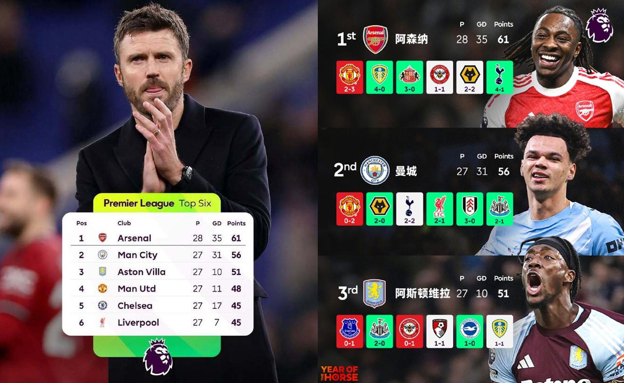 今年英超争五比争冠还激烈啊！欧冠区和保级区都要了老命了，后面场场都是血拼刺刀见红