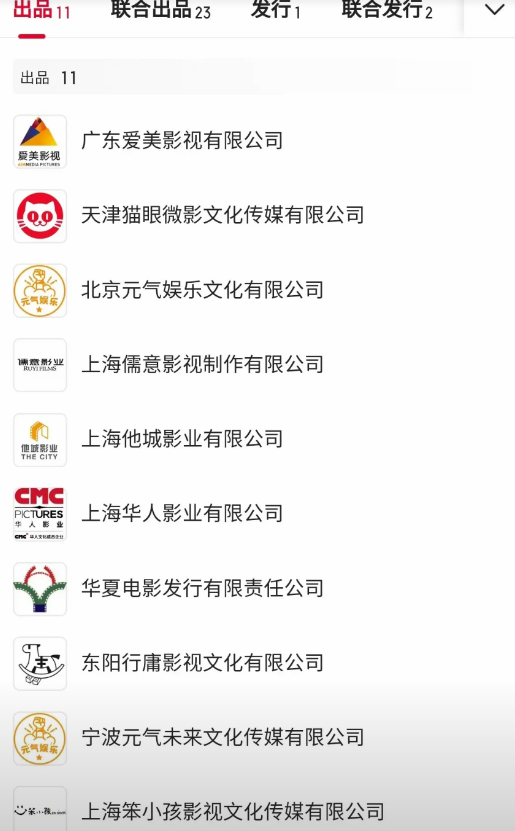 华谊王中磊对电影《长安的荔枝》6.88亿票房不满意。这部电影投资华谊占比是最少