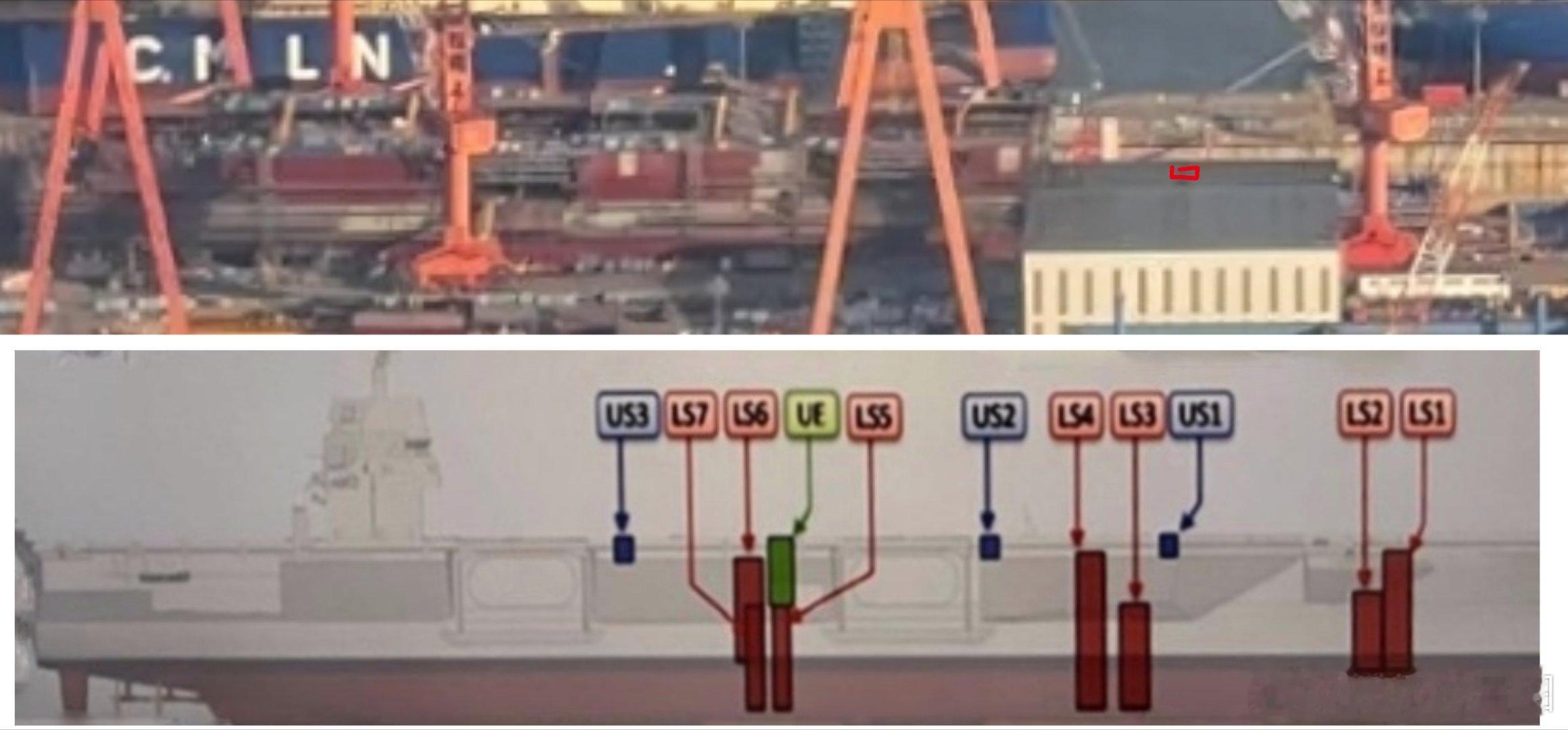 我们的军迷用福特级这套简图系统来对比估计大洋彼岸的军迷也会用福兔级来对比这套系统