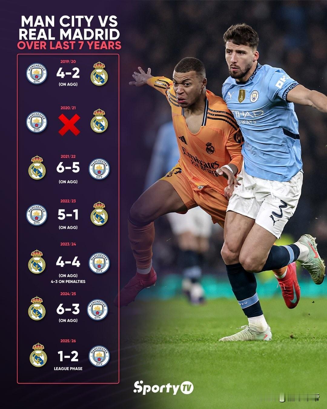 如果今晚皇马在欧冠淘汰赛再次抽到曼城，那么欧冠抽签就真的有猫腻了!今晚19点