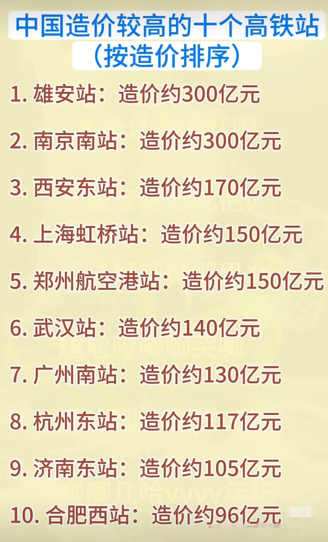 我国十大高铁站造价排名，但感觉这个数据不是很准，譬如，南京南站造价，公开的数据在
