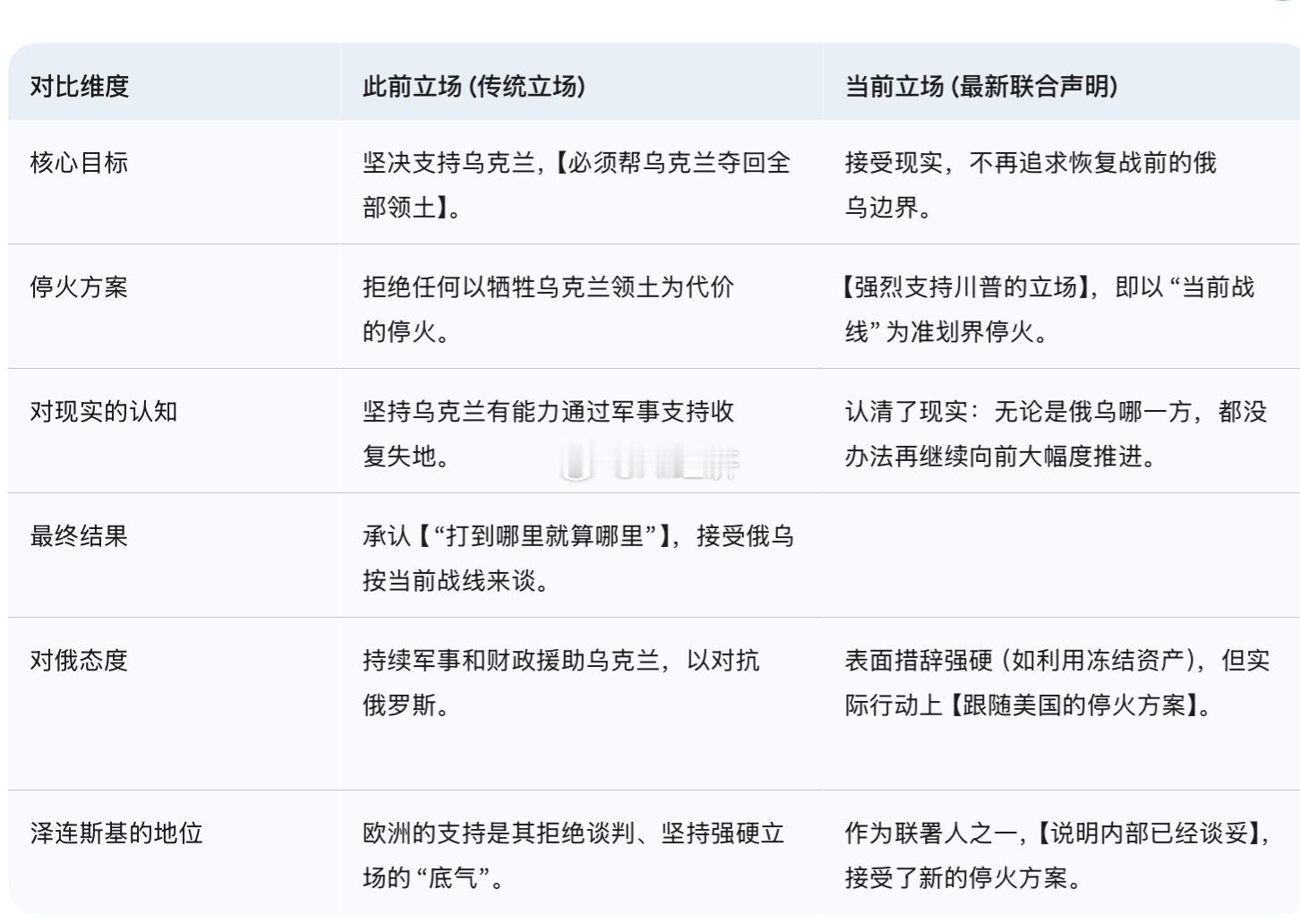 【俄乌局势的重大转变】1.关键推动人物：川普a.事件：川普正成为推动俄乌冲突