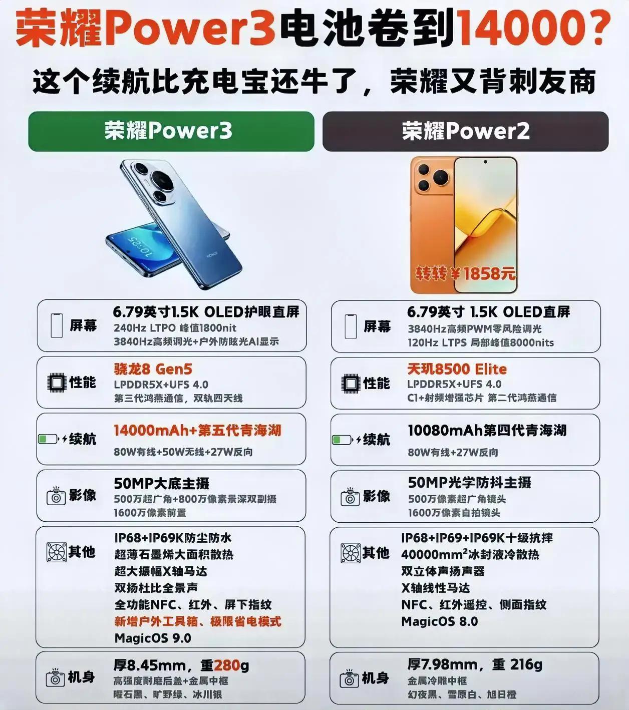 荣耀Power3曝光，14000mAh电池是什么概念？比充电宝续航还猛！对比上