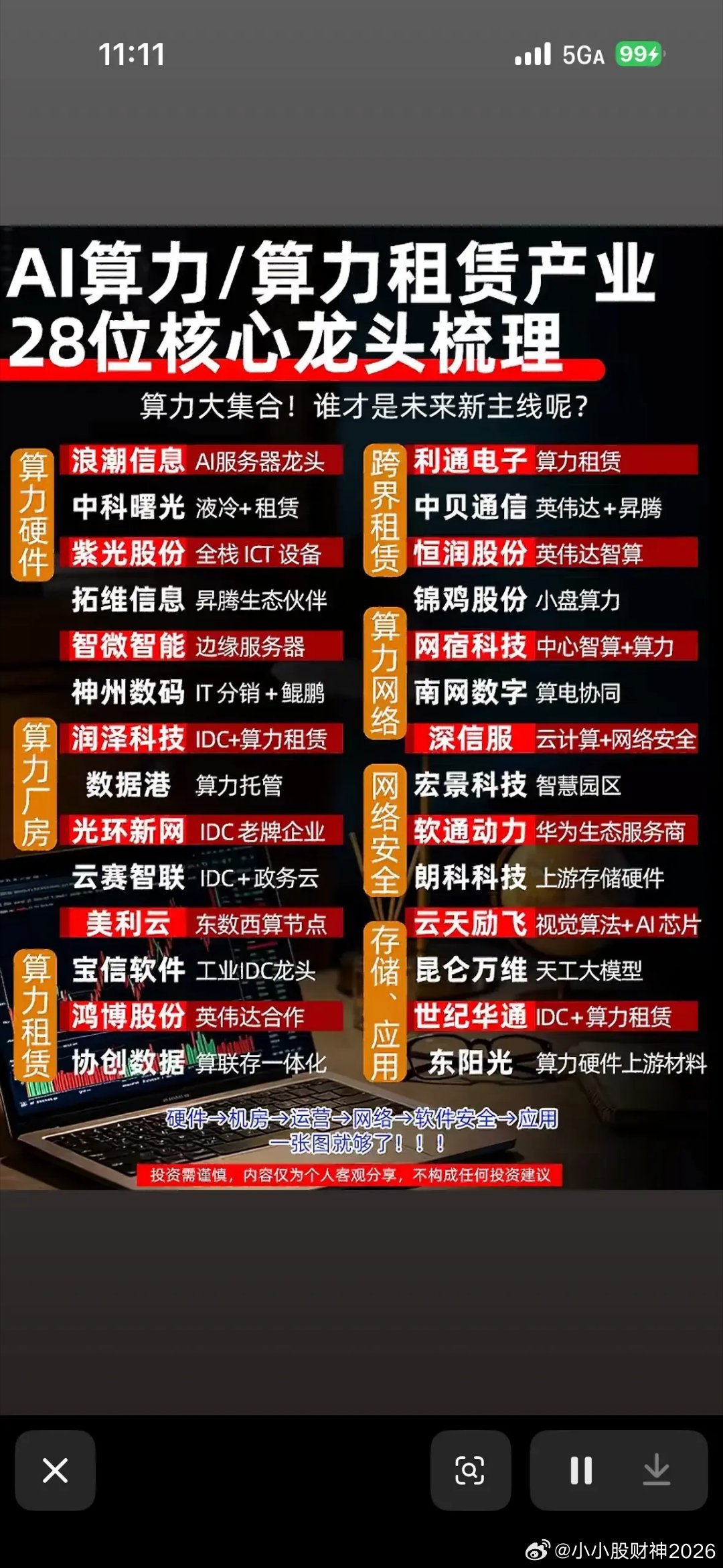 整理一份算力、算力租赁产业链个股，从硬件、IDC机房、算力租赁，再到网络安全、大