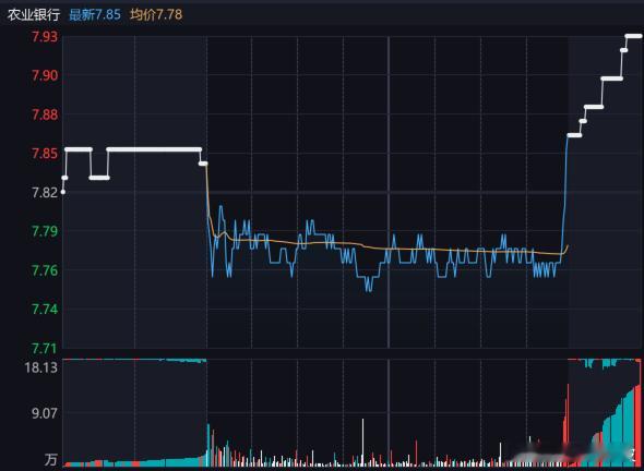 又又又又又救市了哈哈哈哈哈哈（笔者注：嘲笑）
