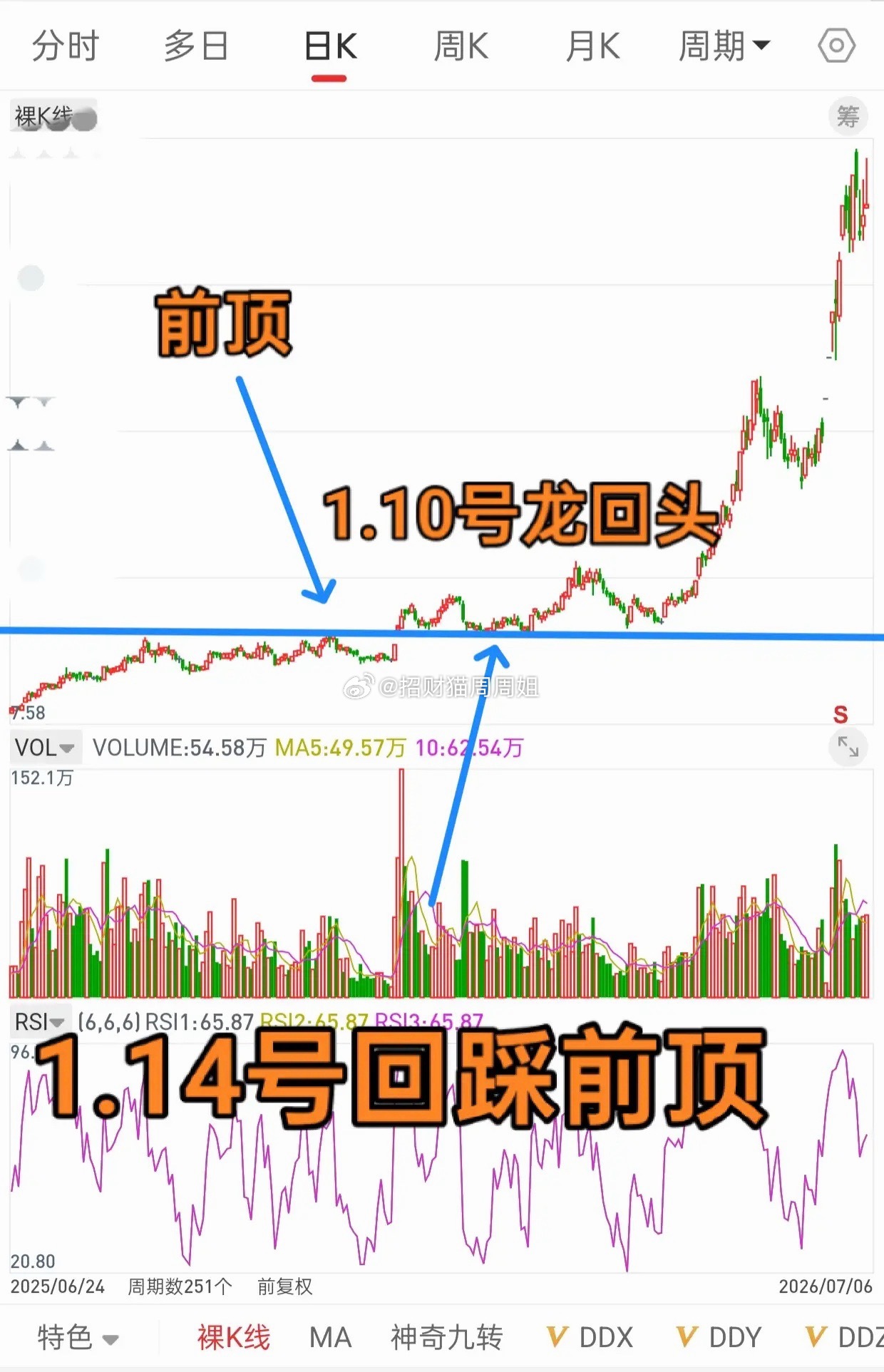 这个市场，永远不缺，后知后觉的人！对，不缺，缺的是什么，缺的是，方法交给你，不严