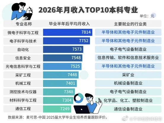 高考669女生立志考临床医学这个标题能上热搜，就说明大家本质上觉得学医就不配收到