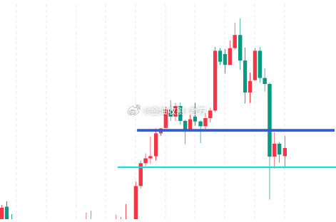 【今日分析】上周随着美政府结束停摆，各大部门也都是积极运转了起来，但是依旧还