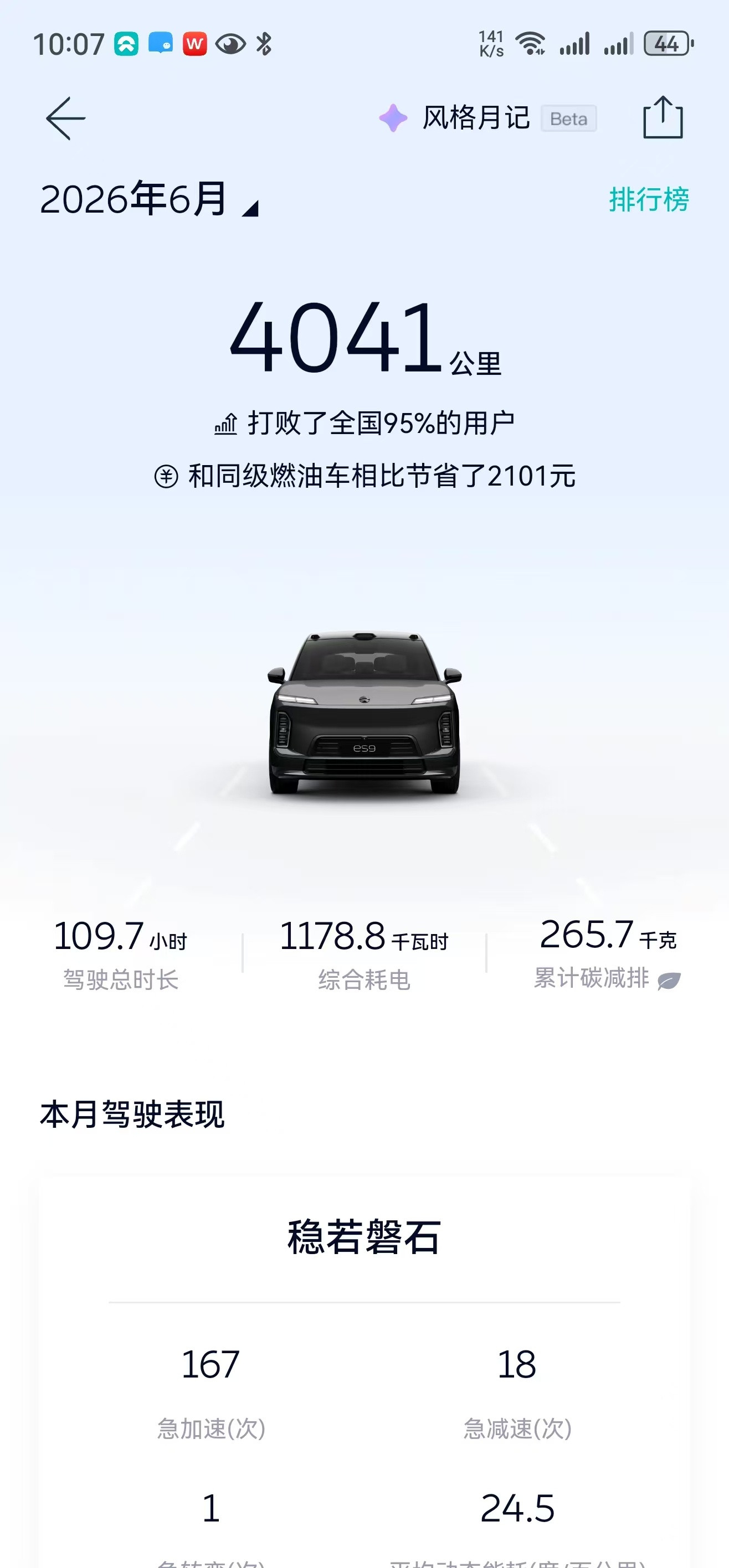 这是刚才，我临时喊ES9车主发来的：「6月，整月行驶数据的截图」可以重点关注下，