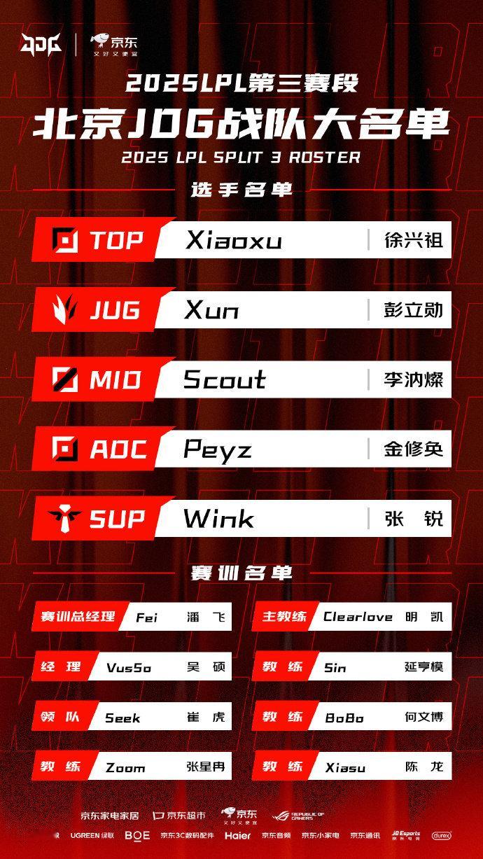 JDG选手变动JDG官宣Ale、Missing离队，并宣布Xiaoxu与Wink