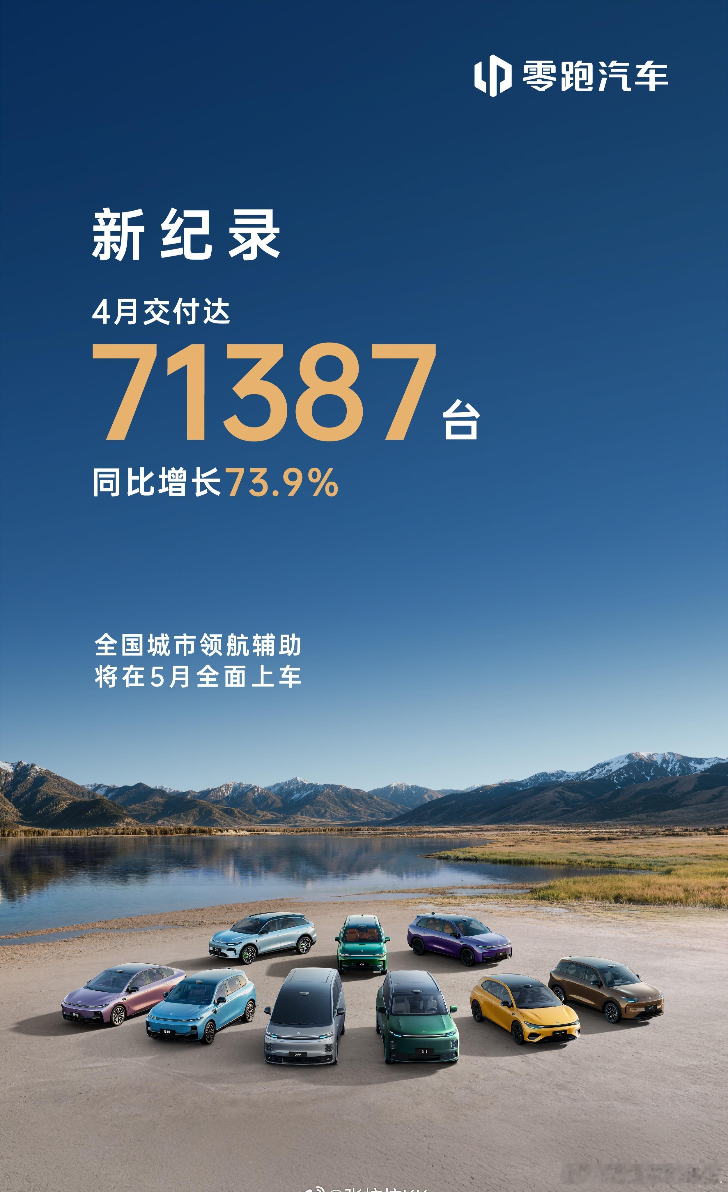零跑汽车前3个月累计销量达110155辆，4月71387辆。合计181502辆，