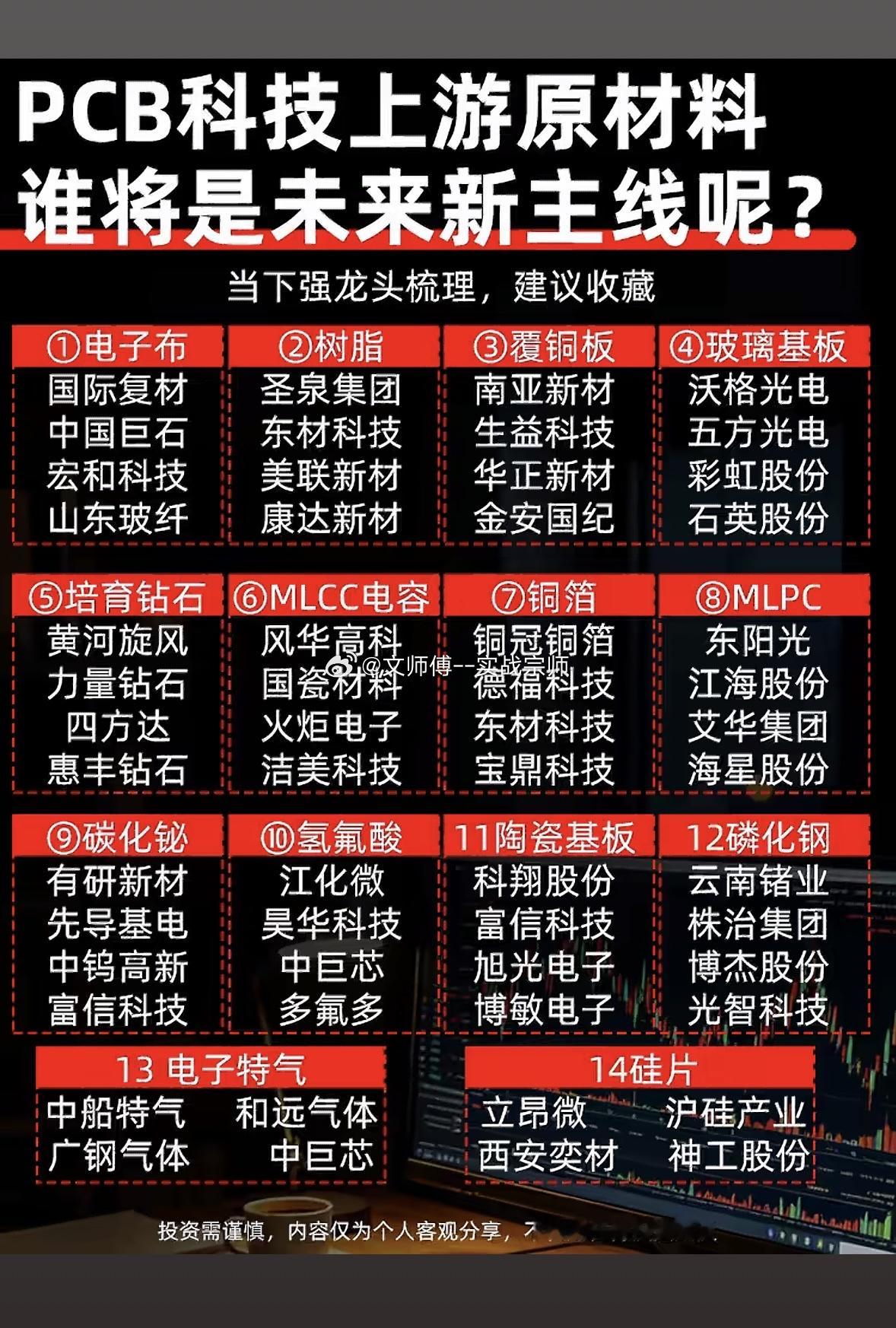 PCB赛道崛起：算力硬件价值重心转移，14大龙头藏宝图浮现当前，不少投资者在光模