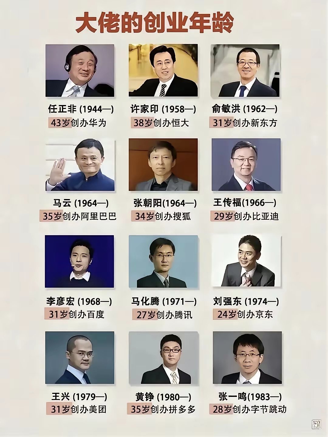 大佬们的创业年龄，什么时候都不迟，什么时候都不早。