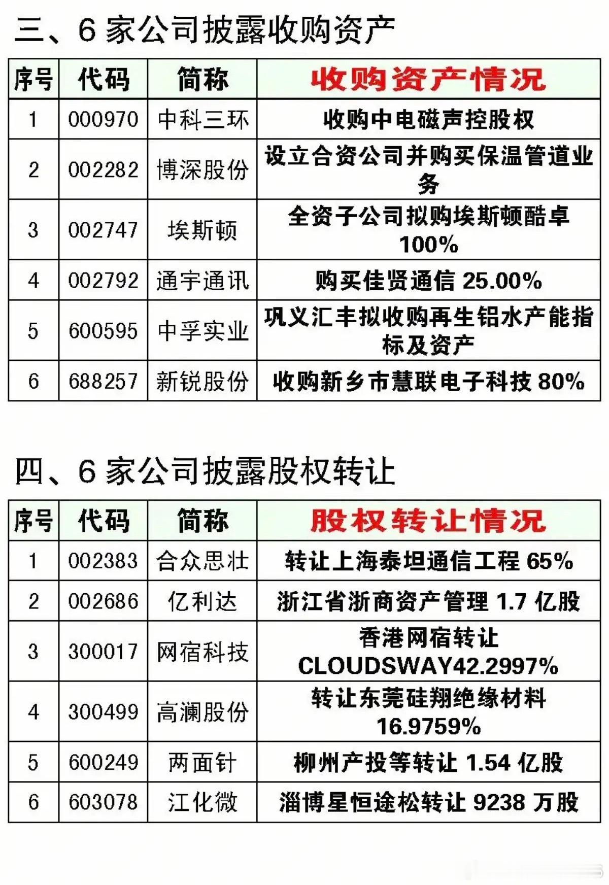 8.05周三资产重组、股权转让、实控人变更公告！华天科技、科达制造、天迈科技