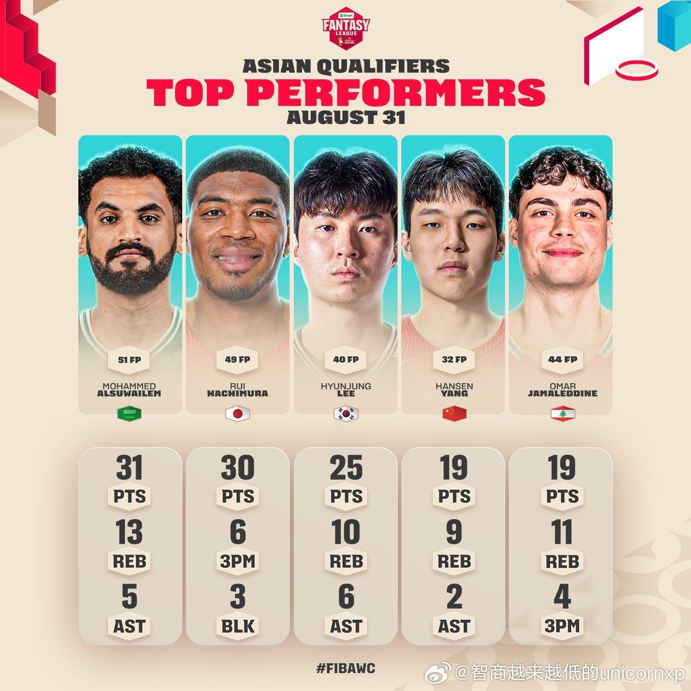 男篮世预赛第四窗口期第二轮最佳五人中国男篮亚洲篮球FIBA​​​