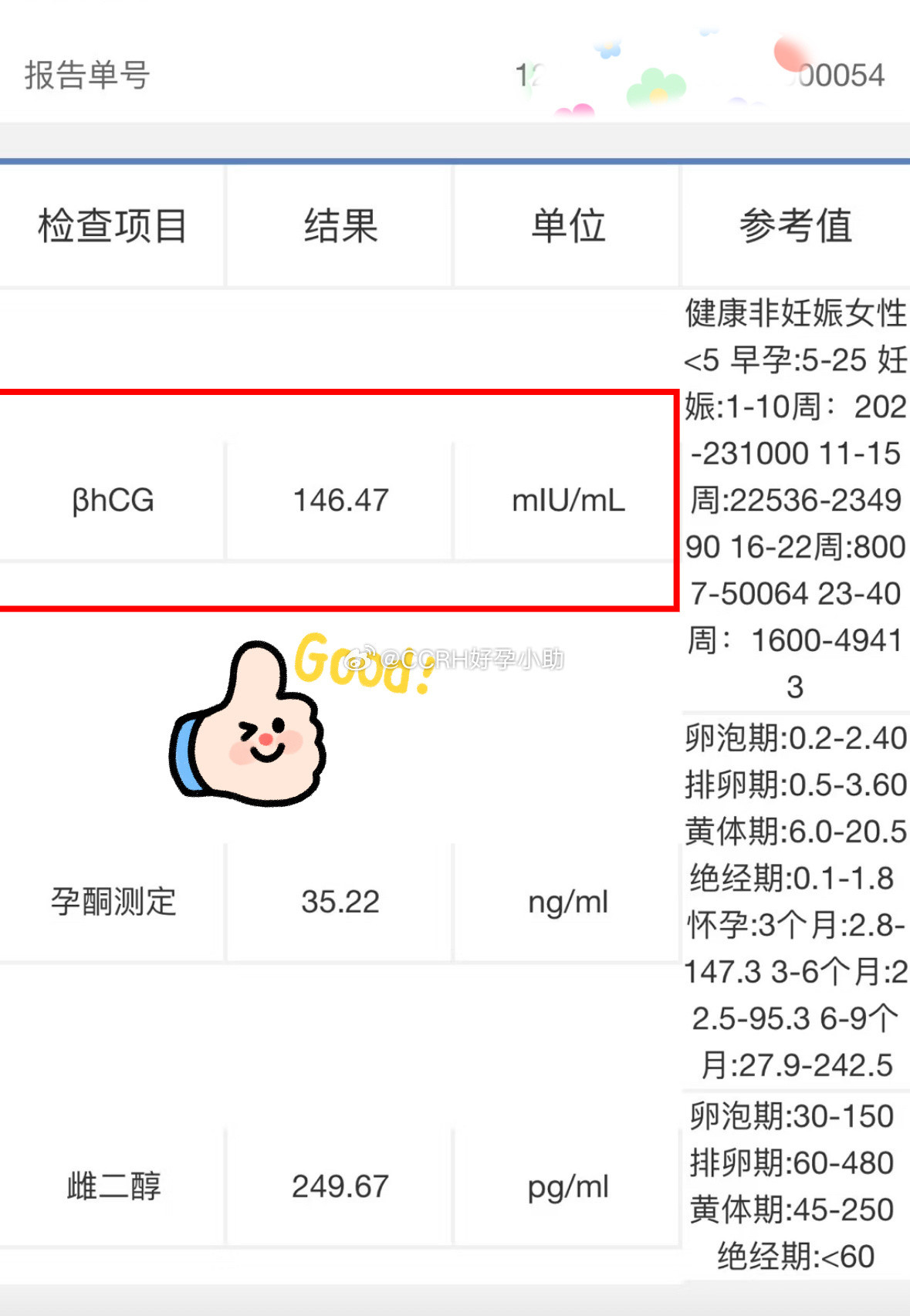 【#试管婴儿定向移植#】这是移植后第11天，hcg146！想要的女宝稳稳扎根在妈妈肚子里了~恭喜！这