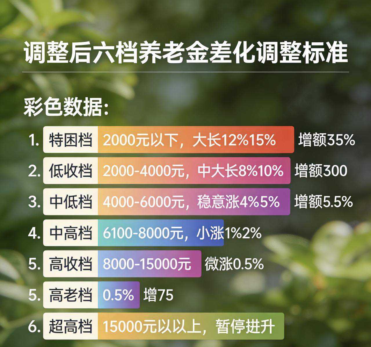 养老金必须“提低控高”，筑牢养老公平，践行共同富裕养老金作为退休人员的“生