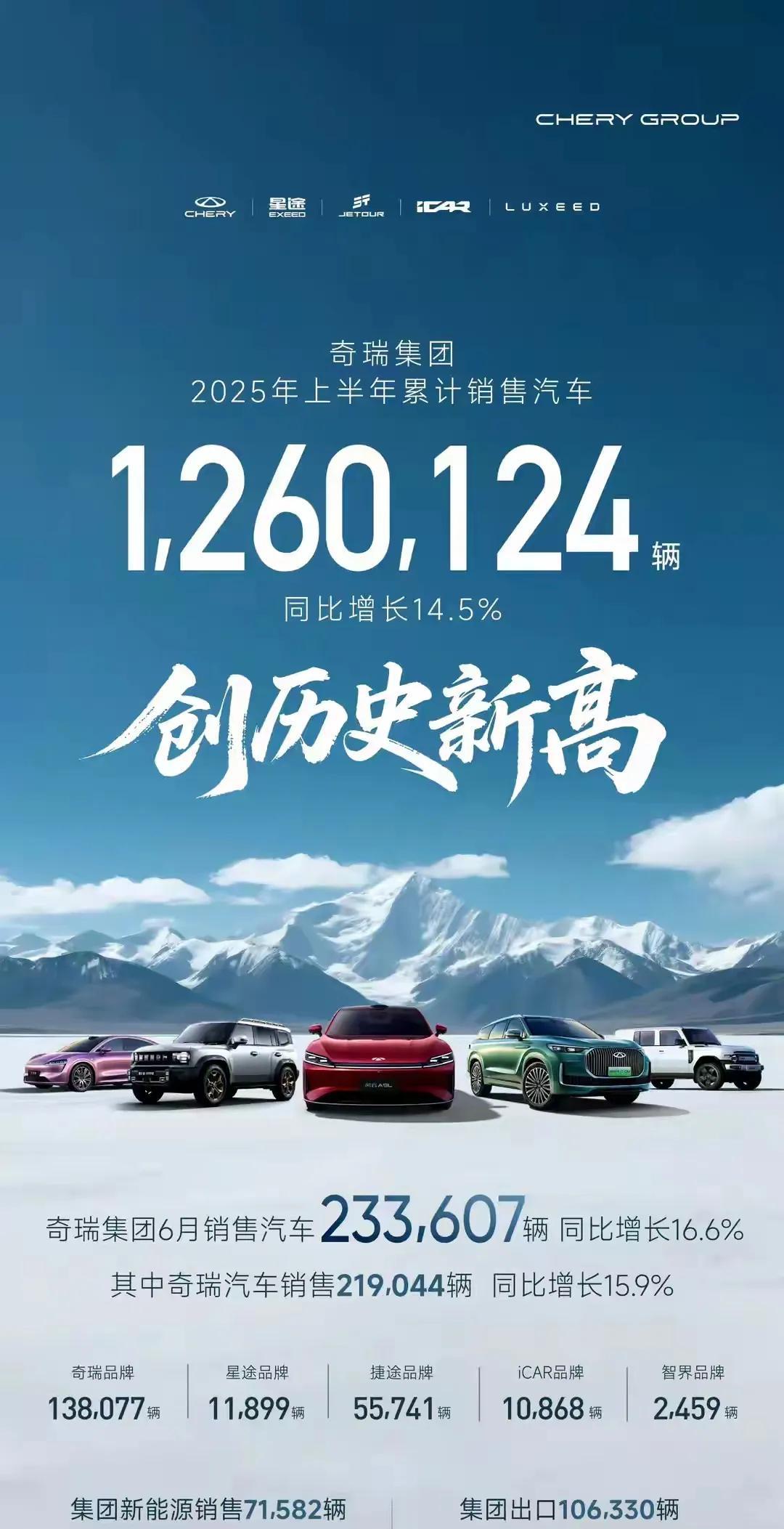 奇瑞！为什么一手好牌，总是打不好呢！？奇瑞汽车6月份销量21904