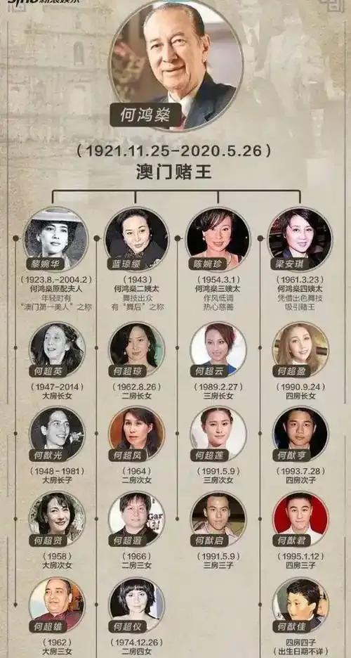 2020年赌王何鸿燊离世，讣告中“何猷邦”的出现引发轩然大波，众人纷纷猜测其“私