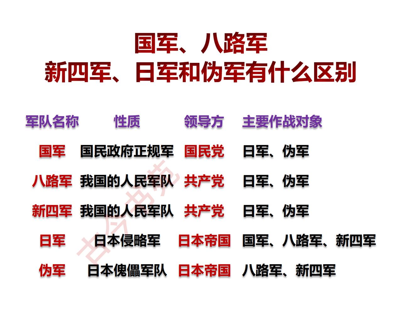 网友提出质疑🧐：说是很多人都不知道国军、八路军、新四军、日军和伪军的区别不