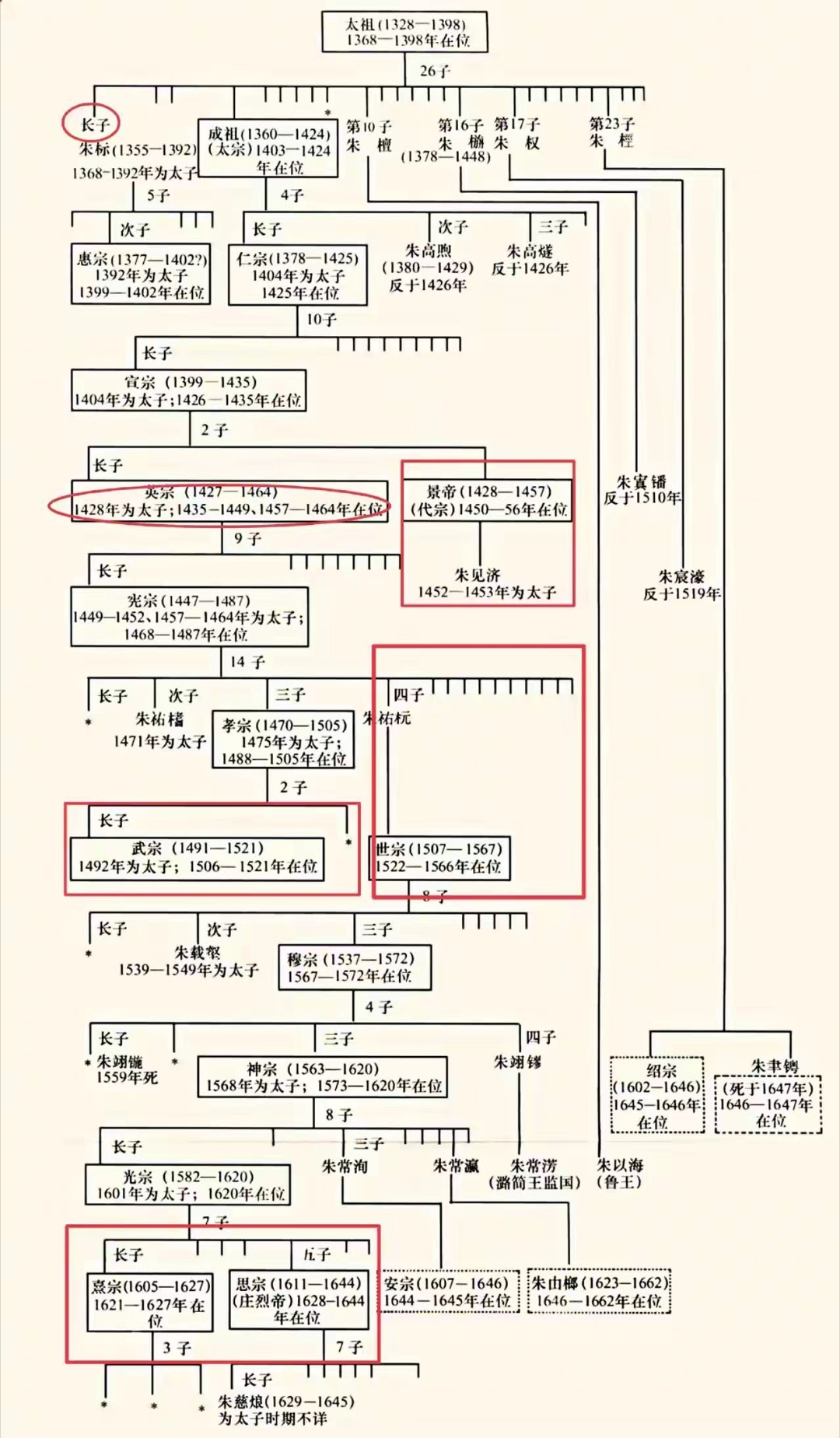 明帝王​​​