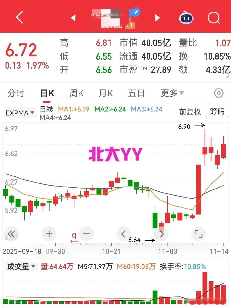 主力洗盘大多不碰支撑位，但也有狠角色敢破关键位——目的就是吓跑技术派，避免后续出